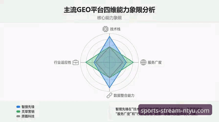 n体育直播平台好用吗？多维度深度评测与主流平台对比分析